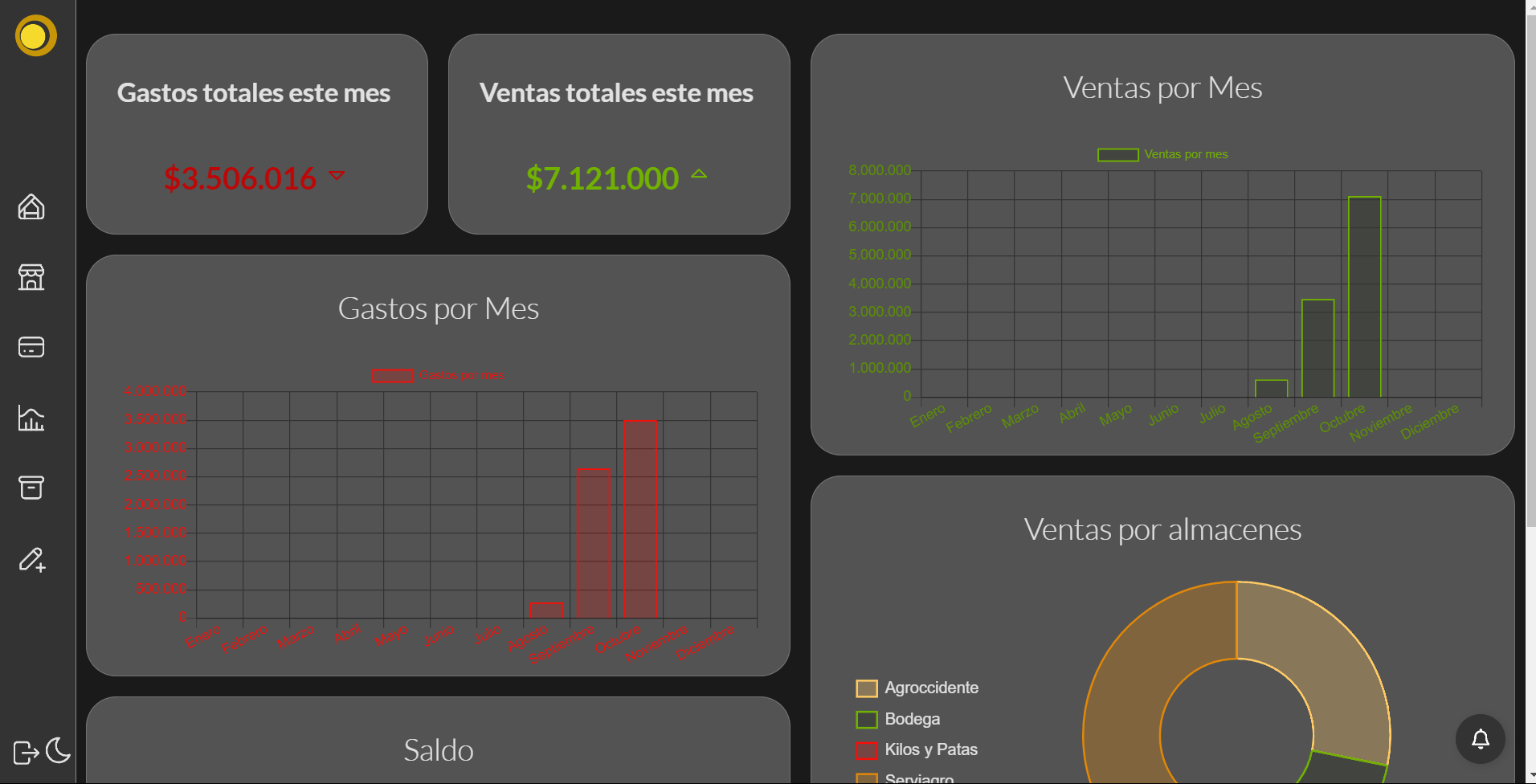 Firs project